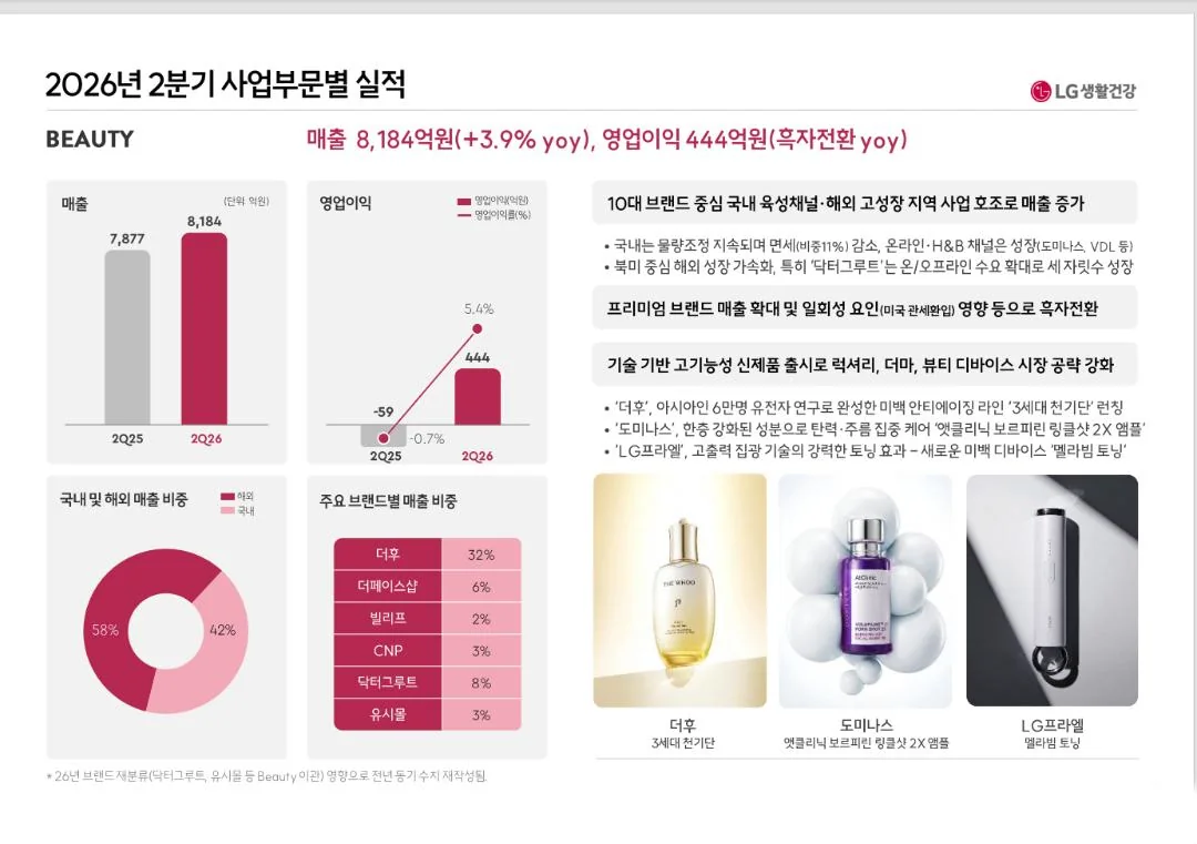 K-beauty retail channel strategy in North America