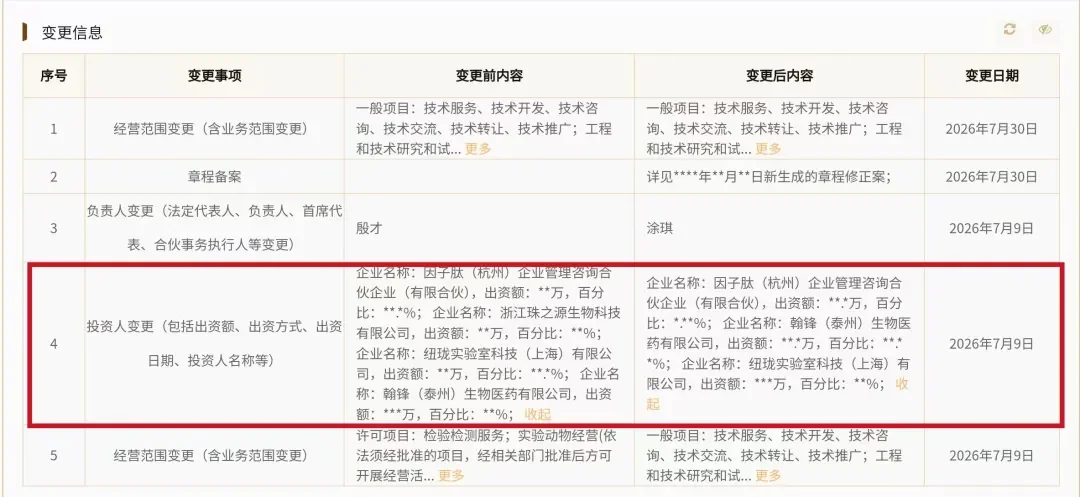 Corporate registration filing showing the change in shareholder structure for Botai Yida Inspection & Testing