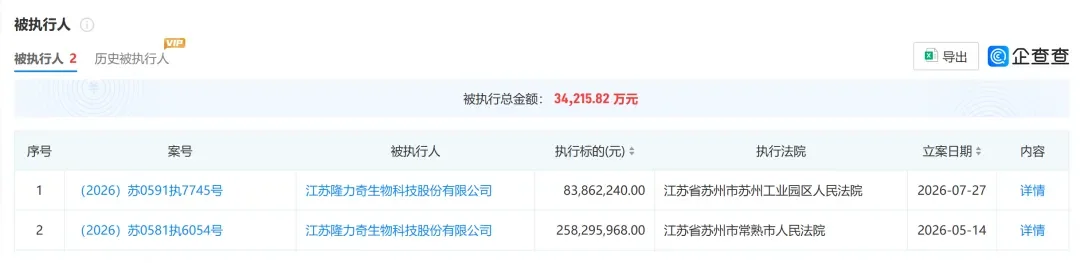 Court execution records for Longrich on Chinese corporate database Qichacha