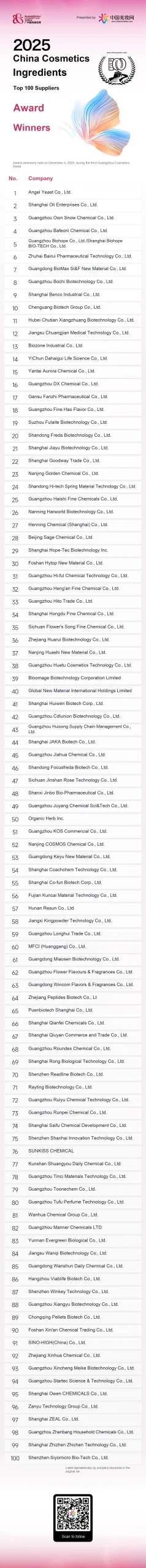 2025: os 100 principais fornecedores chineses de ingredientes de beleza — classificação completa